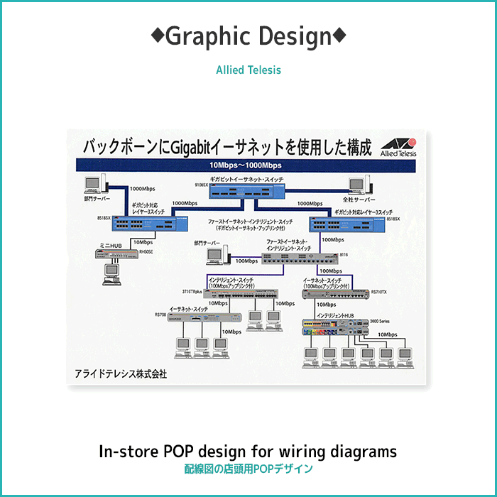 In-store POP design