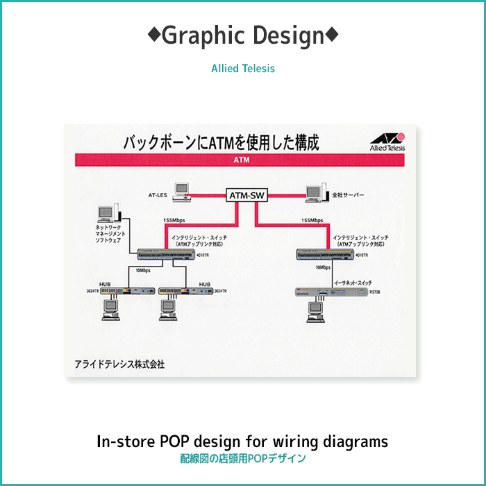 In-store POP design