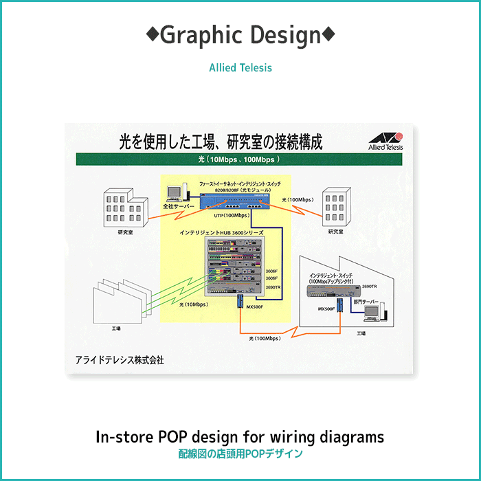 In-store POP design