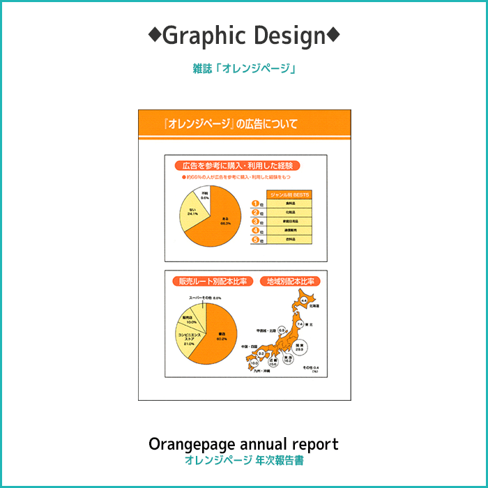 Orangepage annual report